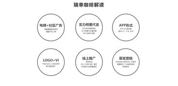 4A公司 ci設計 管理咨詢 華與華 si設計 電通 品牌策略 三合設計 清美未來