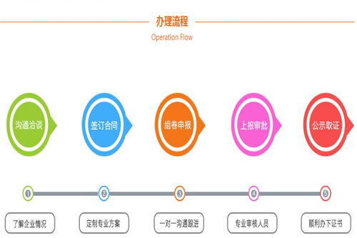 貴州市政 道路 橋梁 乙級工程設計資質流程咨詢 全程一口價