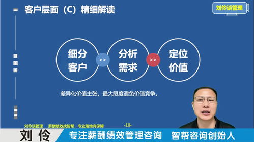 薪酬績效體系設計咨詢公司 第7集 用戰(zhàn)略地圖厘清企業(yè)賺錢邏輯