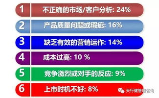 六西格瑪設(shè)計(jì)之什么是dfss,六西格瑪設(shè)計(jì)什么 天行健咨詢