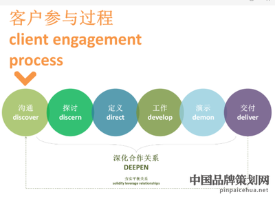 成都優(yōu)道創(chuàng)遠(yuǎn)企業(yè)管理咨詢