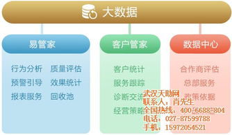 網(wǎng)絡(luò)營銷策劃 企盟天助 在線咨詢 黑龍江網(wǎng)絡(luò)營銷