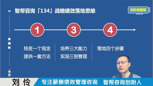 績效薪酬體系設(shè)計(jì)咨詢公司 第12集 戰(zhàn)略績效體系的構(gòu)建與落地