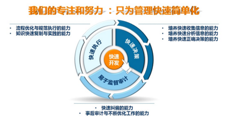 商業地產策劃咨詢 驅動項目成功的關鍵要素